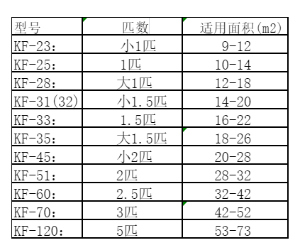 行唐空调维修